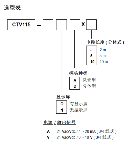 CTV115ᾀ(xin)L(fng)ٜض׃