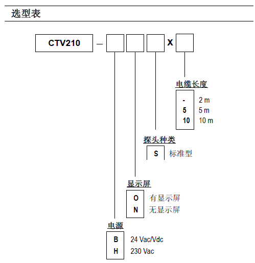 CTV210๦ܟᾀ(xin)L(fng)L(fng)׃