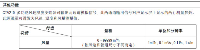 CTV210๦ܟᾀ(xin)L(fng)L(fng)׃